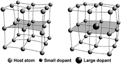 Metal Ions Doping for Boosting Luminescence of Lanthanide-Doped Nanocrystals